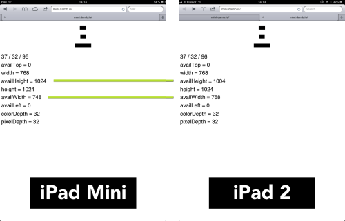 Detect iPad Mini vs iPad using javascript