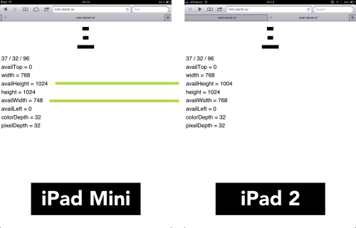 Detect iPad Mini vs iPad using javascript