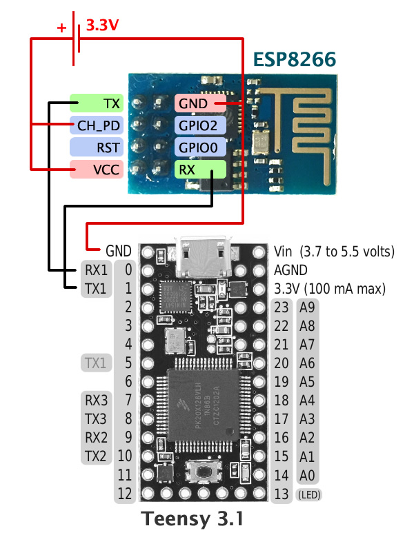 ESP8266 with Teensy 3.1 (Arduino)