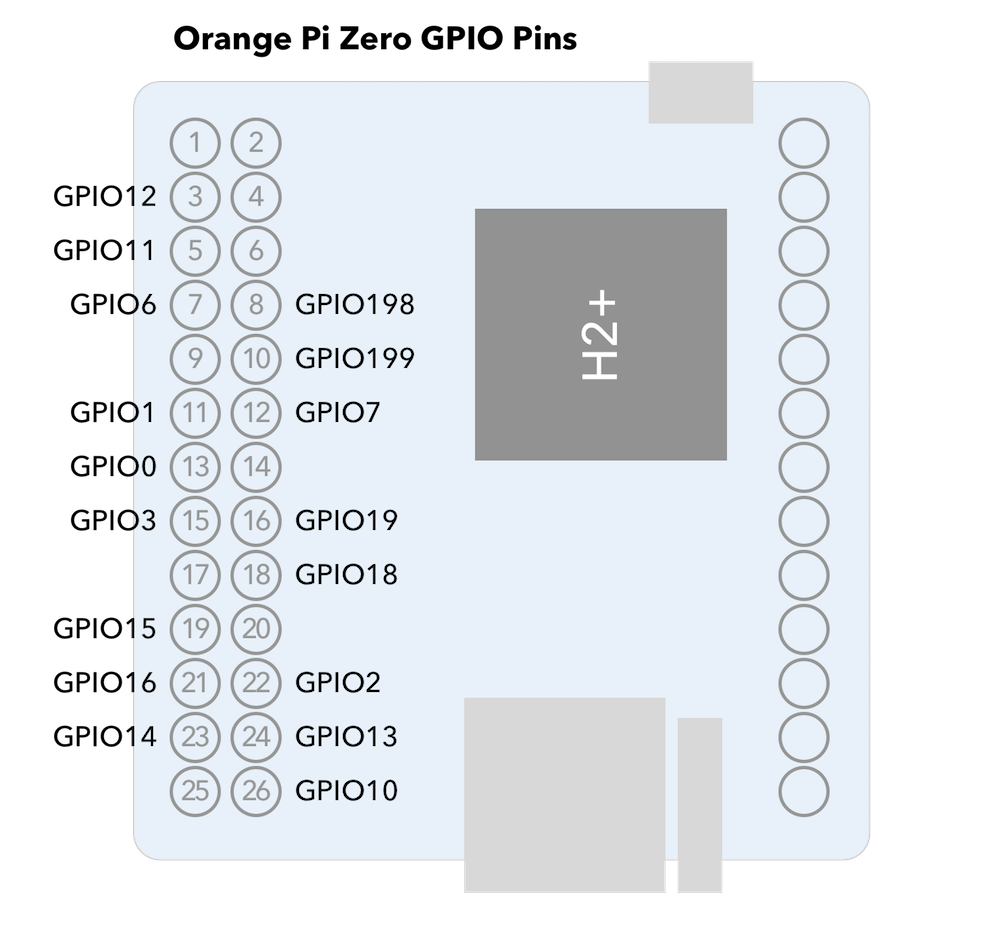 Orange pi zero 2 схема