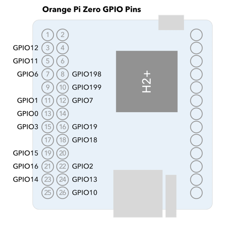 Orange Pi Zero GPIO Pins