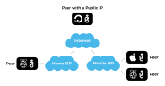 WireGuard On Raspberry Pi Home Automation Linux Kaspars Dambis