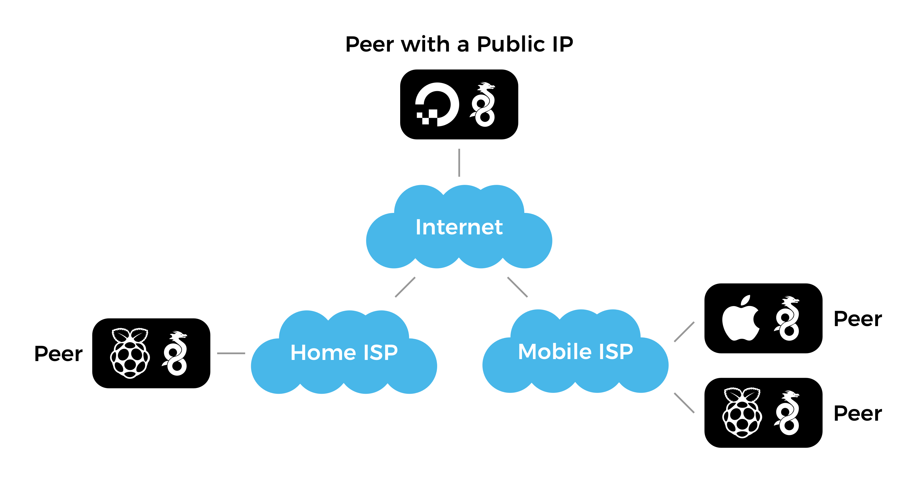 Notes on Zemismart HomeKit Zigbee Hub (Electronics, Home Automation) —  Kaspars Dambis