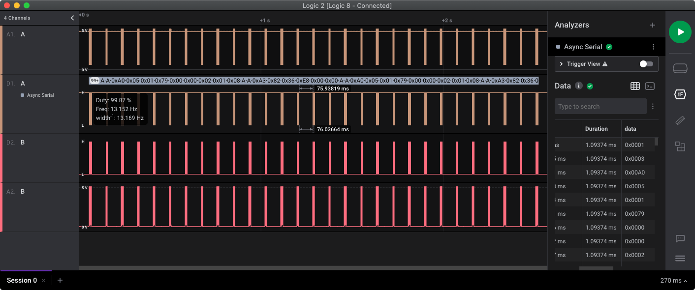 Data packets sent by the master/controller device at 76ms intervals.