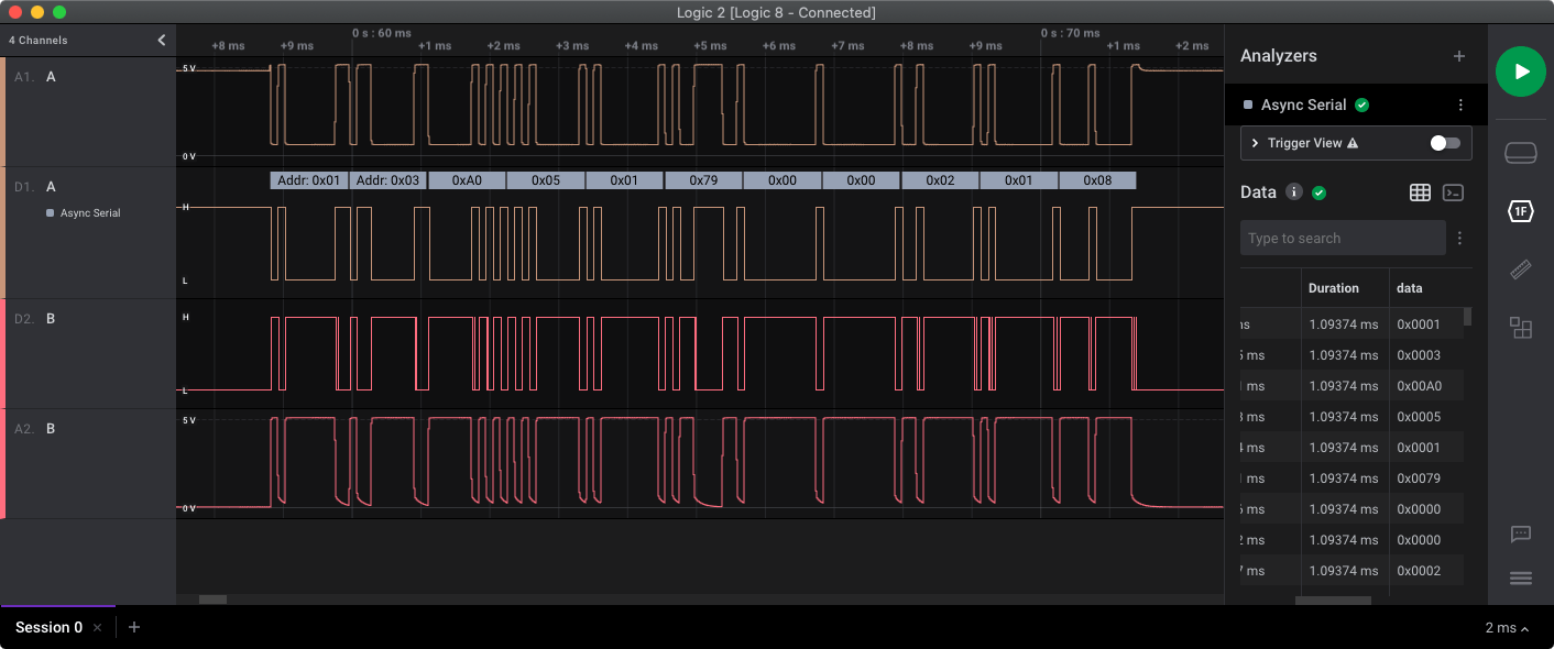 Data sent to address 0x01 0x04 in hex notation.