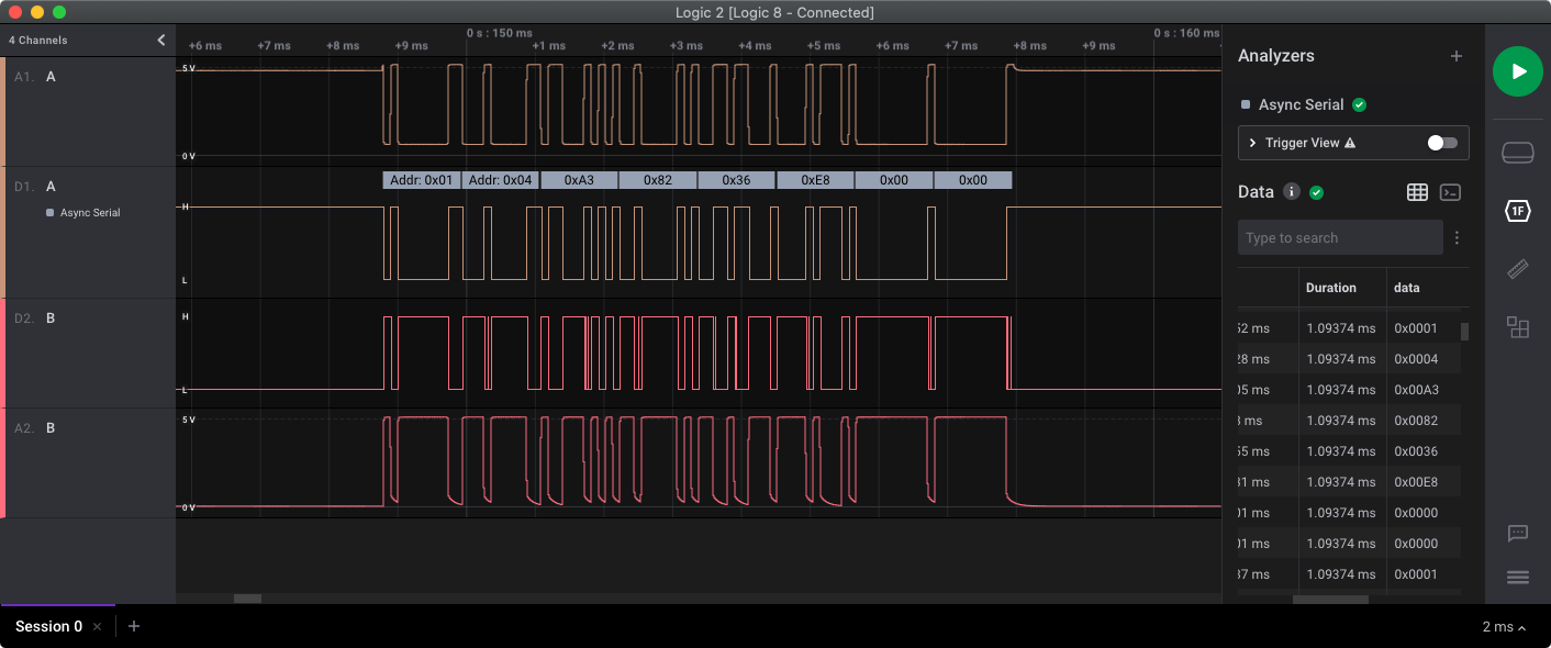 Data sent to address 0x01 0x04 in hex notation.