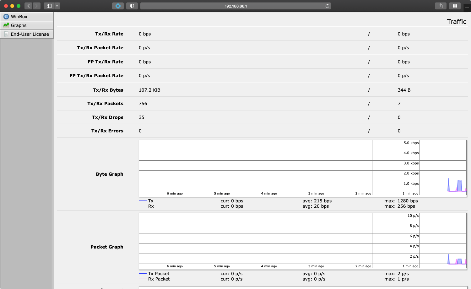 WireGuard network interface traffic reported in RouterOS