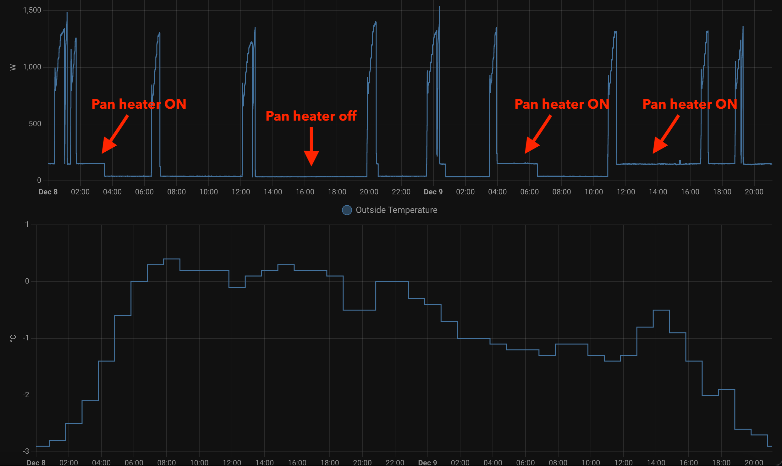 Gree drain pan heater power consumption during cold climate