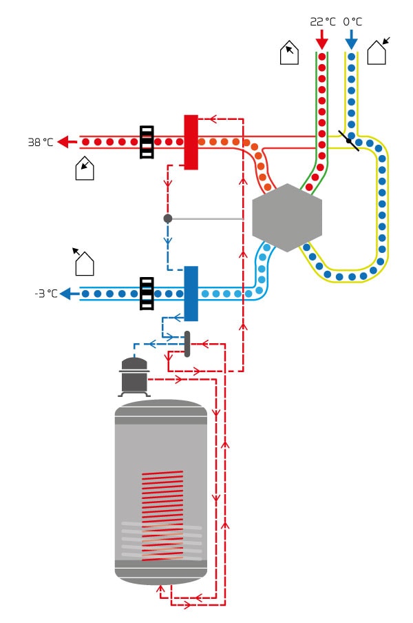 Nilan Compact P working diagram