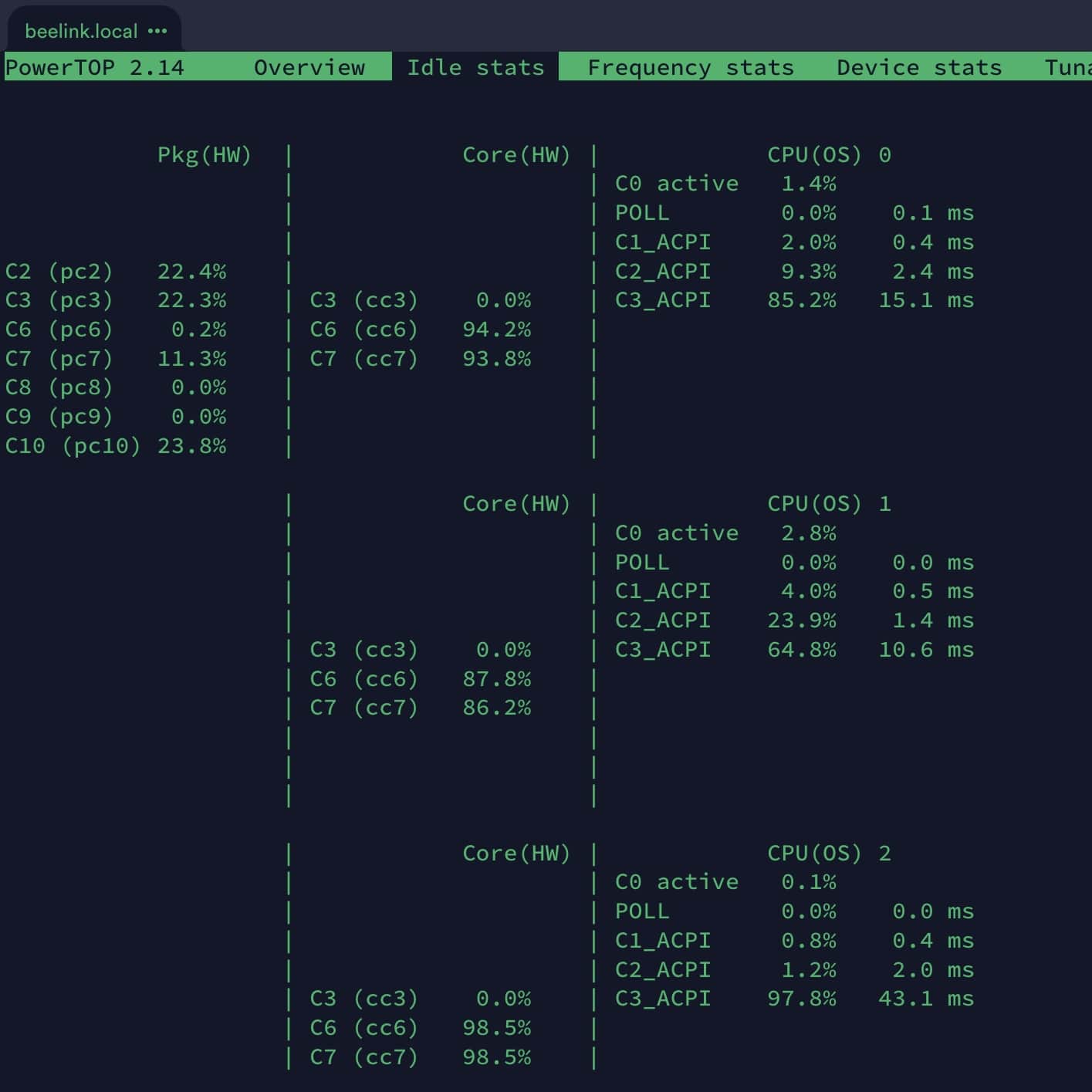 Notes on Zemismart HomeKit Zigbee Hub (Electronics, Home Automation) —  Kaspars Dambis