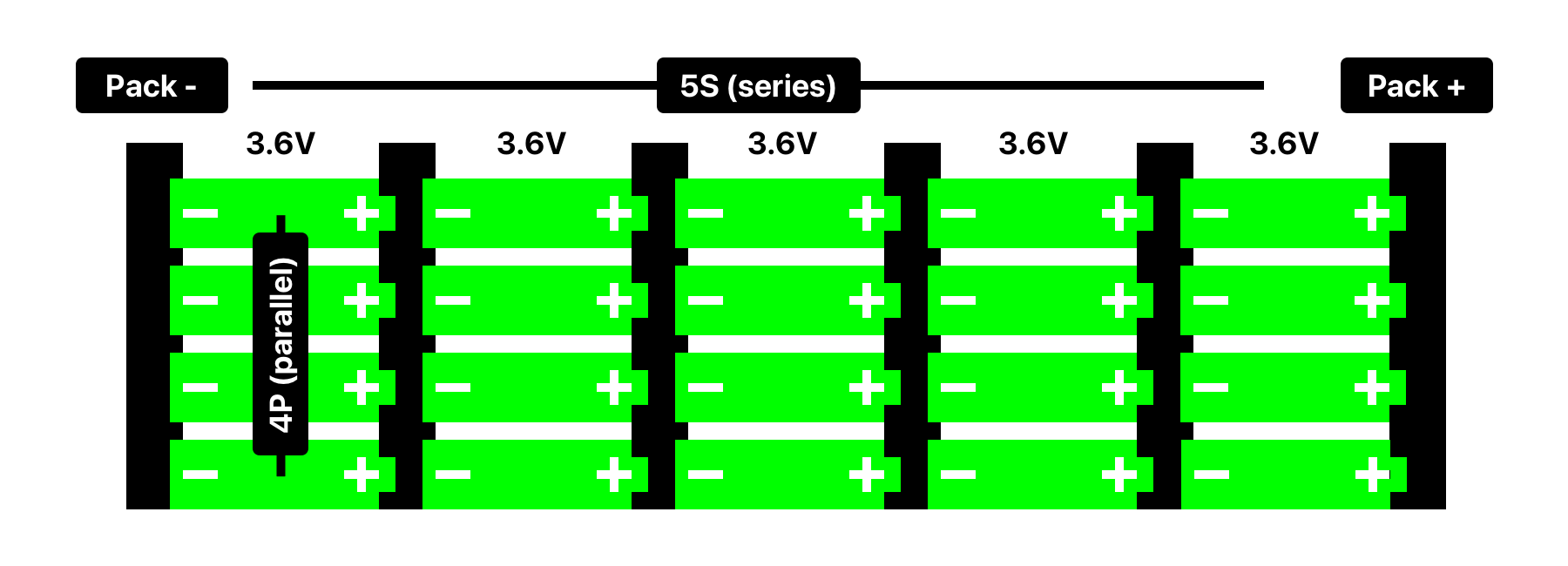 5S4P 18V battery pack with 20 cells